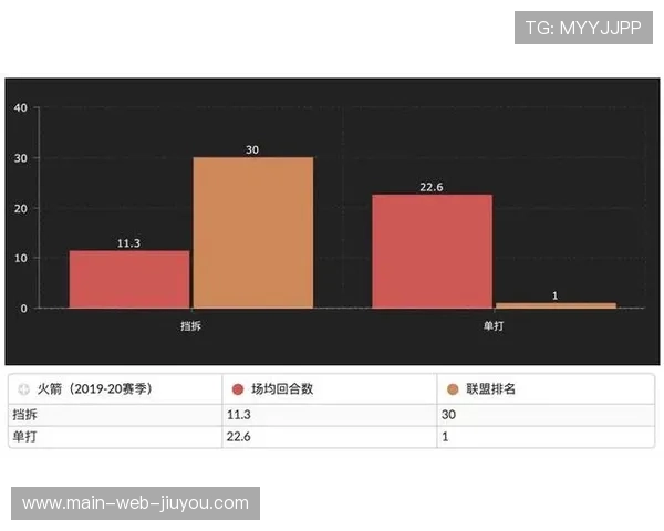福建队进攻效率垫底 战术体系亟待重构